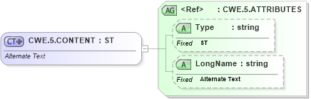 XSD Diagram of CWE.5.CONTENT in schema datatypes_xsd (Health Level Seven (HL7))