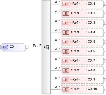 XSD Diagram of CX in schema datatypes_xsd (Health Level Seven (HL7))