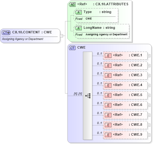 XSD Diagram of CX.10.CONTENT in schema datatypes_xsd (Health Level Seven (HL7))