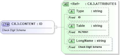 XSD Diagram of CX.3.CONTENT in schema datatypes_xsd (Health Level Seven (HL7))