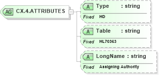 XSD Diagram of CX.4.ATTRIBUTES in schema datatypes_xsd (Health Level Seven (HL7))