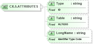 XSD Diagram of CX.5.ATTRIBUTES in schema datatypes_xsd (Health Level Seven (HL7))