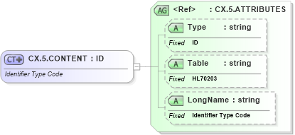 XSD Diagram of CX.5.CONTENT in schema datatypes_xsd (Health Level Seven (HL7))