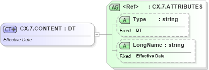 XSD Diagram of CX.7.CONTENT in schema datatypes_xsd (Health Level Seven (HL7))
