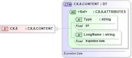 XSD Diagram of CX.8 in schema datatypes_xsd (Health Level Seven (HL7))