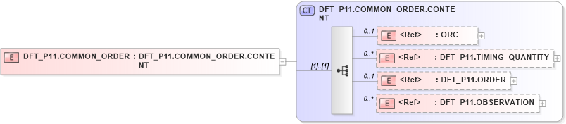 XSD Diagram of DFT_P11.COMMON_ORDER in schema dft_p11_xsd (Health Level Seven (HL7))