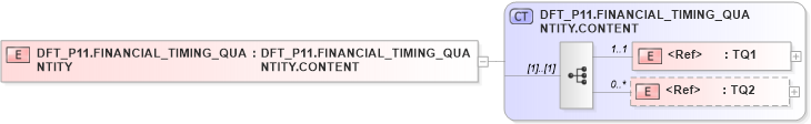 XSD Diagram of DFT_P11.FINANCIAL_TIMING_QUANTITY in schema dft_p11_xsd (Health Level Seven (HL7))