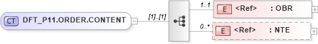 XSD Diagram of DFT_P11.ORDER.CONTENT in schema dft_p11_xsd (Health Level Seven (HL7))