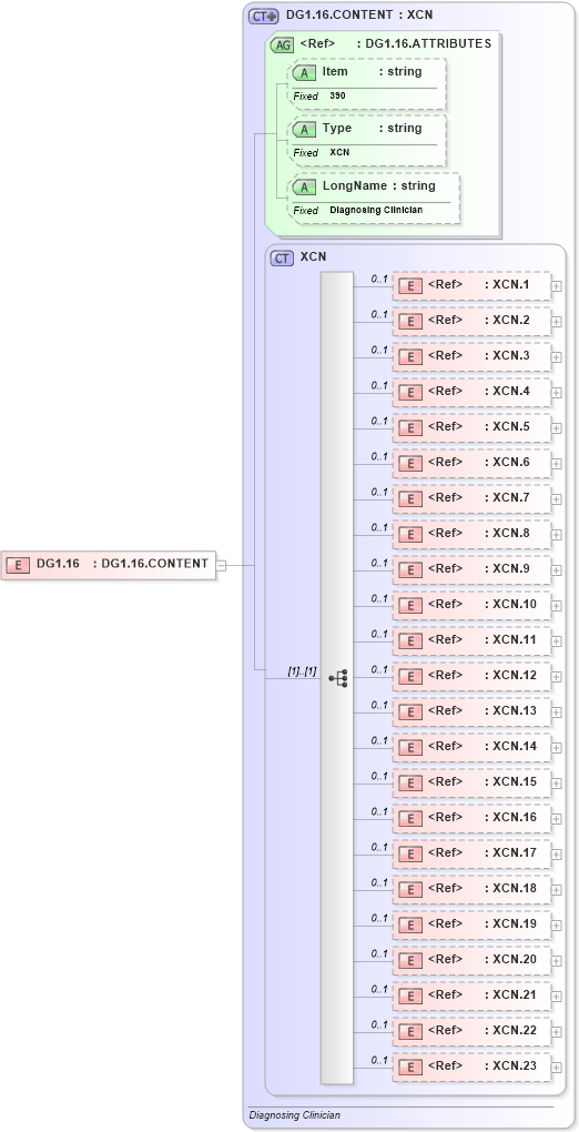 XSD Diagram of DG1.16 in schema fields_xsd (Health Level Seven (HL7))