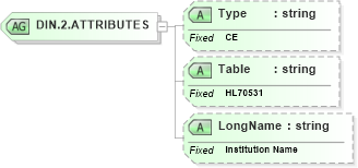 XSD Diagram of DIN.2.ATTRIBUTES in schema datatypes_xsd (Health Level Seven (HL7))