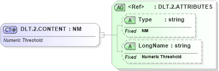 XSD Diagram of DLT.2.CONTENT in schema datatypes_xsd (Health Level Seven (HL7))