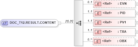 XSD Diagram of DOC_T12.RESULT.CONTENT in schema doc_t12_xsd (Health Level Seven (HL7))