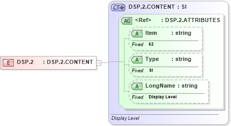 XSD Diagram of DSP.2 in schema fields_xsd (Health Level Seven (HL7))