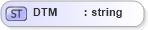 XSD Diagram of DTM in schema datatypes_xsd (Health Level Seven (HL7))