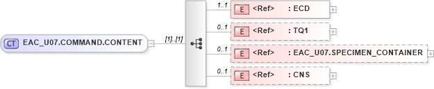 XSD Diagram of EAC_U07.COMMAND.CONTENT in schema eac_u07_xsd (Health Level Seven (HL7))