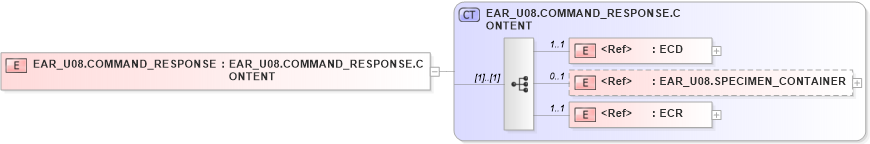 XSD Diagram of EAR_U08.COMMAND_RESPONSE in schema ear_u08_xsd (Health Level Seven (HL7))