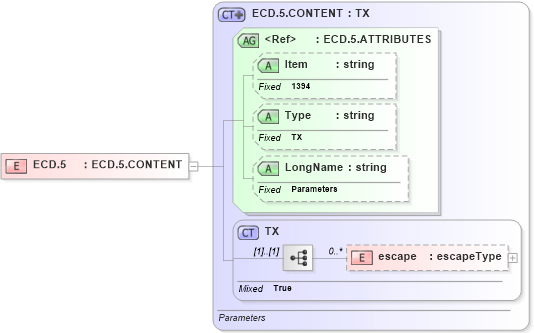 XSD Diagram of ECD.5 in schema fields_xsd (Health Level Seven (HL7))