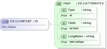 XSD Diagram of ED.3.CONTENT in schema datatypes_xsd (Health Level Seven (HL7))