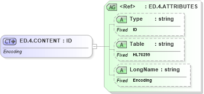 XSD Diagram of ED.4.CONTENT in schema datatypes_xsd (Health Level Seven (HL7))
