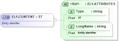 XSD Diagram of EI.1.CONTENT in schema datatypes_xsd (Health Level Seven (HL7))