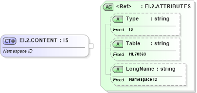 XSD Diagram of EI.2.CONTENT in schema datatypes_xsd (Health Level Seven (HL7))