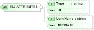 XSD Diagram of EI.3.ATTRIBUTES in schema datatypes_xsd (Health Level Seven (HL7))