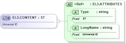 XSD Diagram of EI.3.CONTENT in schema datatypes_xsd (Health Level Seven (HL7))