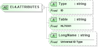 XSD Diagram of EI.4.ATTRIBUTES in schema datatypes_xsd (Health Level Seven (HL7))