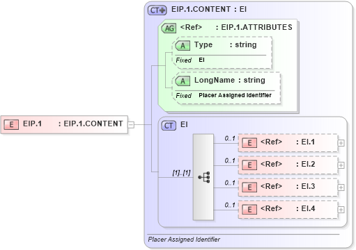 XSD Diagram of EIP.1 in schema datatypes_xsd (Health Level Seven (HL7))