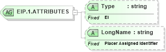 XSD Diagram of EIP.1.ATTRIBUTES in schema datatypes_xsd (Health Level Seven (HL7))