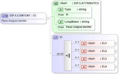 XSD Diagram of EIP.1.CONTENT in schema datatypes_xsd (Health Level Seven (HL7))