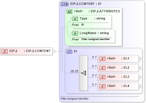 XSD Diagram of EIP.2 in schema datatypes_xsd (Health Level Seven (HL7))