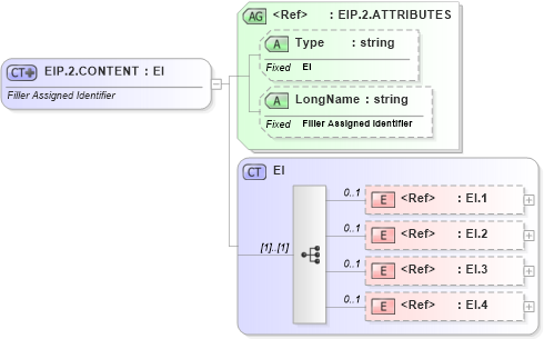 XSD Diagram of EIP.2.CONTENT in schema datatypes_xsd (Health Level Seven (HL7))