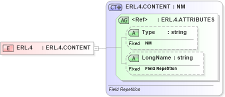 XSD Diagram of ERL.4 in schema datatypes_xsd (Health Level Seven (HL7))