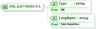 XSD Diagram of ERL.4.ATTRIBUTES in schema datatypes_xsd (Health Level Seven (HL7))