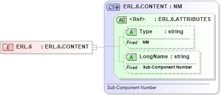 XSD Diagram of ERL.6 in schema datatypes_xsd (Health Level Seven (HL7))