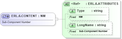 XSD Diagram of ERL.6.CONTENT in schema datatypes_xsd (Health Level Seven (HL7))