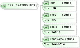 XSD Diagram of ERR.10.ATTRIBUTES in schema fields_xsd (Health Level Seven (HL7))