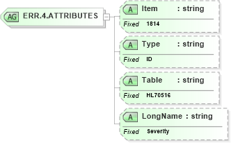 XSD Diagram of ERR.4.ATTRIBUTES in schema fields_xsd (Health Level Seven (HL7))