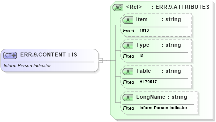 XSD Diagram of ERR.9.CONTENT in schema fields_xsd (Health Level Seven (HL7))