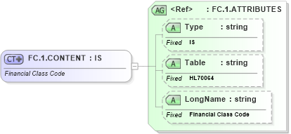 XSD Diagram of FC.1.CONTENT in schema datatypes_xsd (Health Level Seven (HL7))