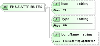 XSD Diagram of FHS.5.ATTRIBUTES in schema fields_xsd (Health Level Seven (HL7))