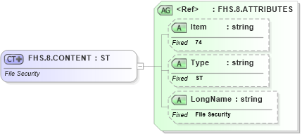 XSD Diagram of FHS.8.CONTENT in schema fields_xsd (Health Level Seven (HL7))