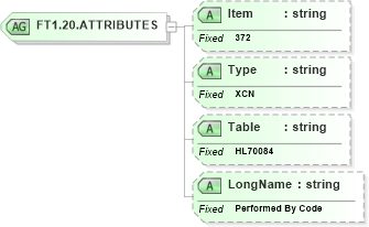 XSD Diagram of FT1.20.ATTRIBUTES in schema fields_xsd (Health Level Seven (HL7))
