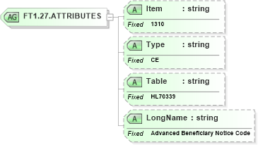 XSD Diagram of FT1.27.ATTRIBUTES in schema fields_xsd (Health Level Seven (HL7))