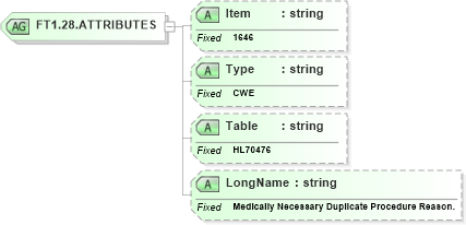XSD Diagram of FT1.28.ATTRIBUTES in schema fields_xsd (Health Level Seven (HL7))