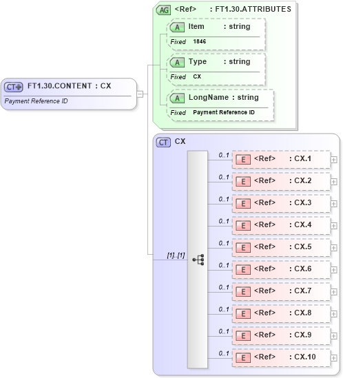 XSD Diagram of FT1.30.CONTENT in schema fields_xsd (Health Level Seven (HL7))