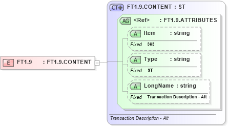 XSD Diagram of FT1.9 in schema fields_xsd (Health Level Seven (HL7))
