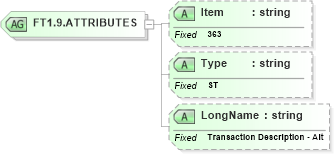 XSD Diagram of FT1.9.ATTRIBUTES in schema fields_xsd (Health Level Seven (HL7))