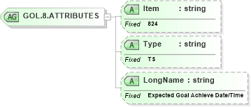 XSD Diagram of GOL.8.ATTRIBUTES in schema fields_xsd (Health Level Seven (HL7))